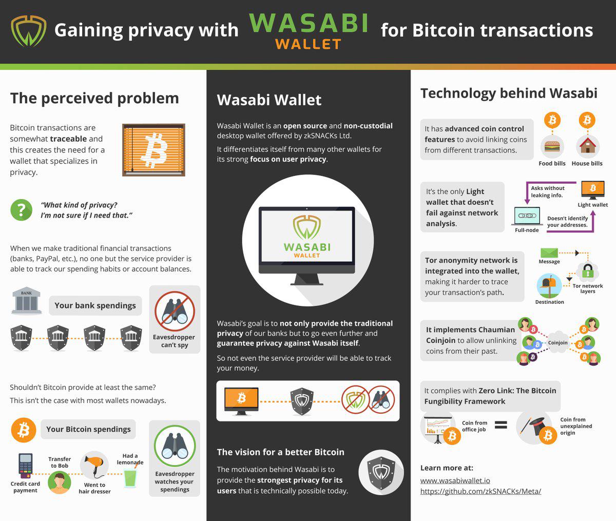 Why Financial Privacy Is Especially Important Wasabi Docs